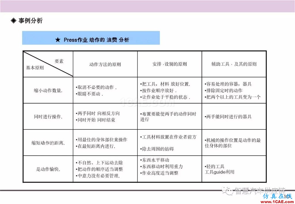 【生產(chǎn)管理】經(jīng)典培訓(xùn)PPT——生產(chǎn)的浪費(fèi)及去除機(jī)械設(shè)計(jì)圖例圖片11