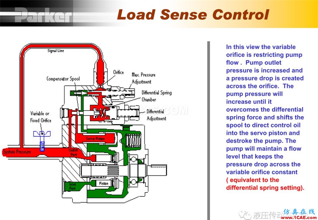 Parker變量柱塞泵詳盡培訓(xùn)資料cae-pumplinx圖片31