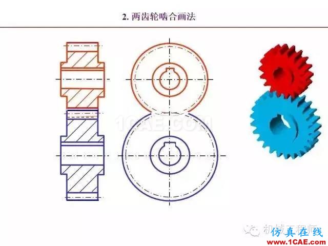 【專業(yè)積累】80頁P(yáng)PT讓你全面掌握工程圖中的標(biāo)準(zhǔn)件和常用件機(jī)械設(shè)計(jì)圖片70