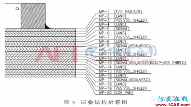 2.5 GS/s高速DAC的陶瓷外殼設計ansys hfss圖片6