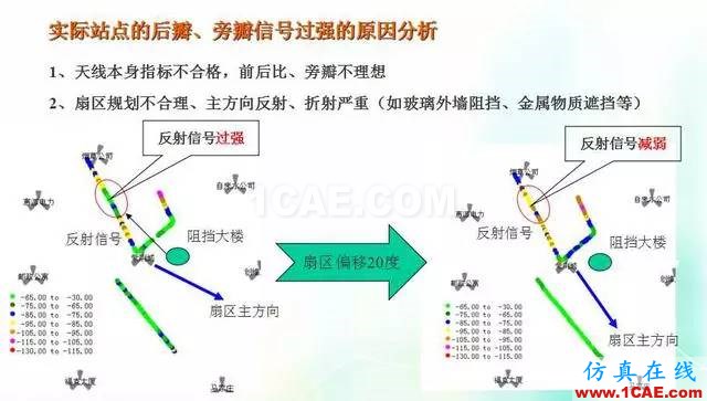 天線知識(shí)詳解：天線原理、天線指標(biāo)測(cè)試ansys hfss圖片20