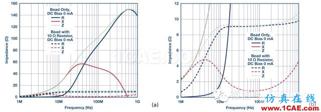 鐵氧體磁珠性能揭密，珍藏版！ADS電磁技術(shù)圖片12