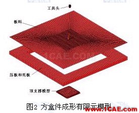 金屬板料漸進(jìn)成形工藝過程有限元模擬ansys仿真分析圖片2