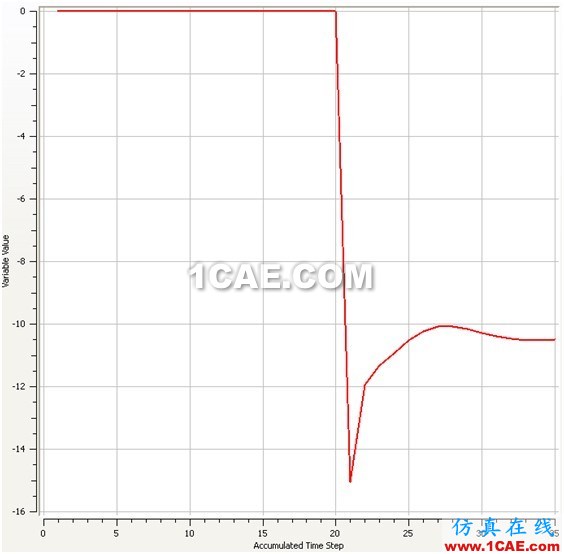 使用CFD計算物體在水中的附加質量