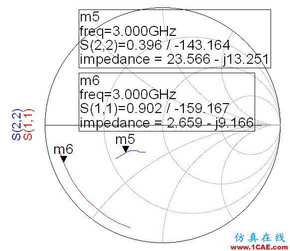 基于GaN管芯的LS波段寬帶功率放大器的設(shè)計(jì)【轉(zhuǎn)發(fā)】ansysem學(xué)習(xí)資料圖片5