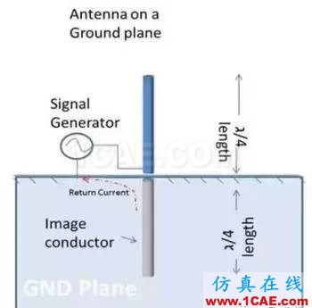 【應(yīng)用資料】2.4G天線設(shè)計(jì)指南應(yīng)用大全HFSS結(jié)果圖片3