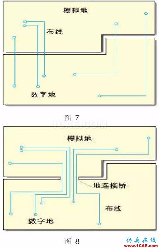 電源(地)層的分割、數(shù)模設(shè)計(jì)HFSS培訓(xùn)的效果圖片2