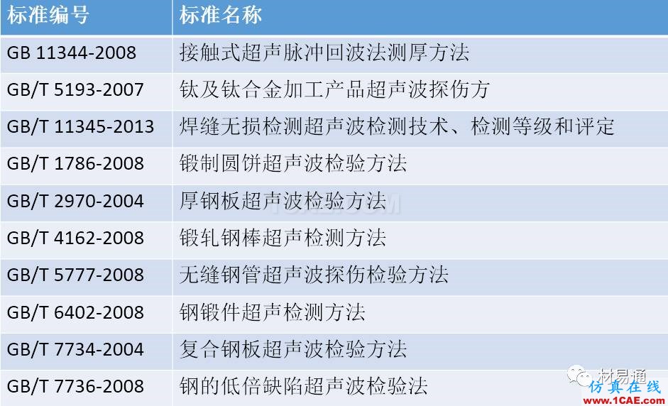 一文看懂金屬材料無損檢測（附標準匯總及原文下載鏈接）機械設(shè)計資料圖片7