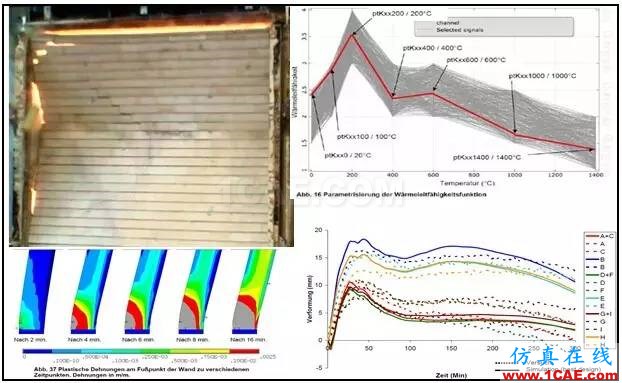 OptiSLang多目標(biāo)/多學(xué)科/穩(wěn)健性/可靠性分析與優(yōu)化ansys workbanch圖片8