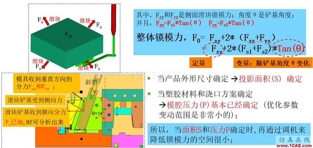 光寶移動(dòng)經(jīng)驗(yàn)分享《基于Insert-Overmolding金屬預(yù)熱對產(chǎn)品變形及鋼化玻璃易碎的成因探討》moldflow圖片29