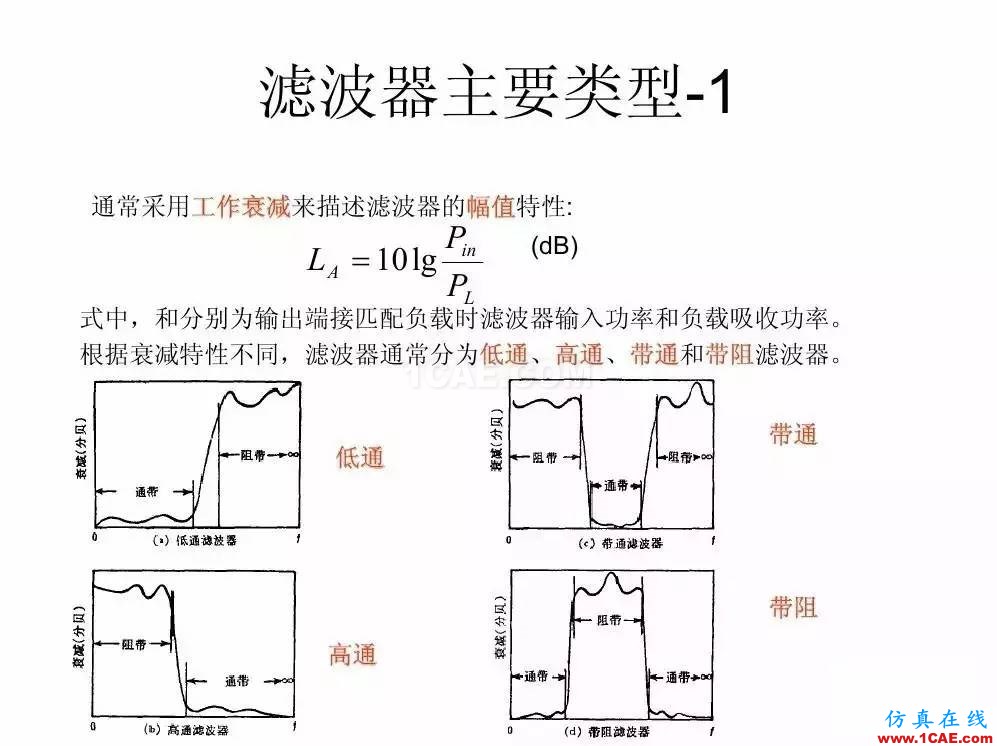 干貨！濾波器設(shè)計(jì)實(shí)例講解（PPT）HFSS分析圖片2