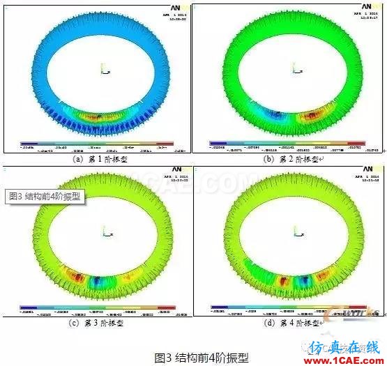 基于ANSYS的整體張拉索膜結(jié)構(gòu)荷載CAE分析【轉(zhuǎn)發(fā)】ansys圖片6