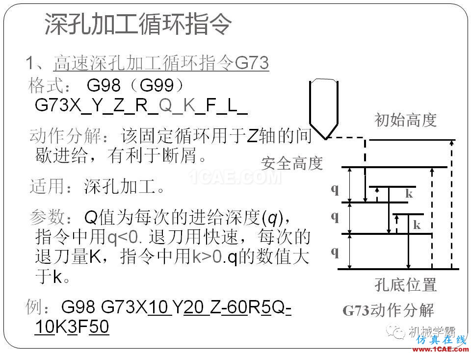 【收藏】數(shù)控銑床的程序編程PPT機械設計教程圖片99