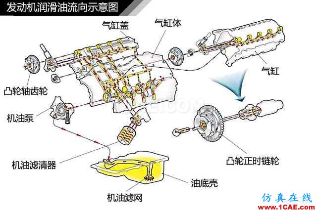 史上最全超高清汽車(chē)機(jī)械構(gòu)造精美圖解，你絕對(duì)未曾見(jiàn)過(guò)！機(jī)械設(shè)計(jì)技術(shù)圖片3