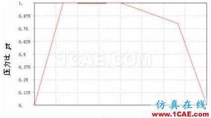 有限元分析在薄壁注塑模具設計中的應用ansys結果圖片2