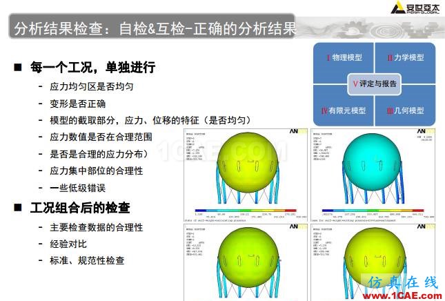 ANSYS技術(shù)專(zhuān)題之 壓力容器分析ansys仿真分析圖片42