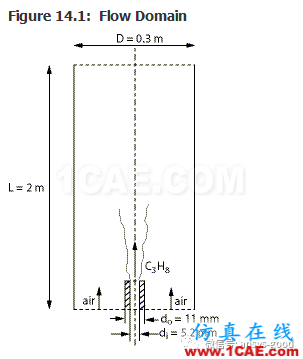 70道ANSYS Fluent驗(yàn)證案例操作步驟在這里【轉(zhuǎn)發(fā)】fluent仿真分析圖片18