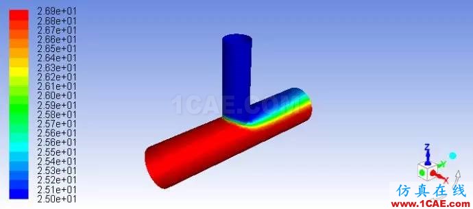 FLUENT計算T型管中的流動與傳熱（微社區(qū)已發(fā)布）fluent圖片29