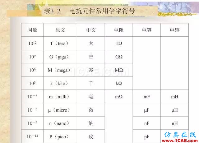 最全面的電子元器件基礎知識（324頁）HFSS仿真分析圖片14