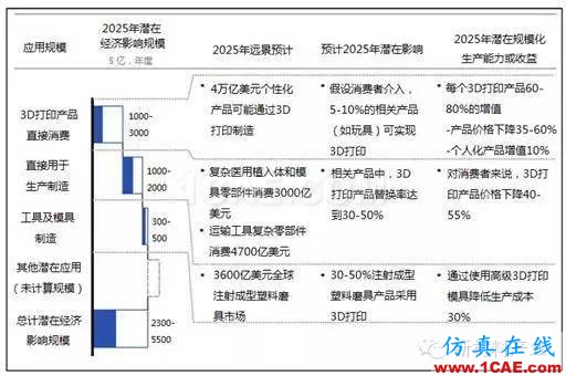 為什么要發(fā)展增材制造？機(jī)械設(shè)計(jì)圖例圖片20