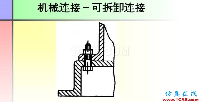 100張PPT，講述大學(xué)四年的焊接工藝知識(shí)，讓你秒變專家機(jī)械設(shè)計(jì)圖片86