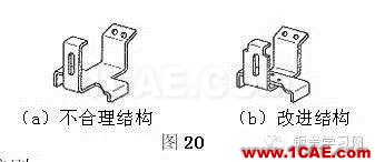 最全的鈑金件結(jié)構(gòu)設(shè)計(jì)準(zhǔn)則，要收藏轉(zhuǎn)發(fā)呦??！solidworks仿真分析圖片17