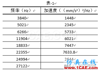 某轉(zhuǎn)軸隨機(jī)振動(dòng)分析【轉(zhuǎn)發(fā)】ansys分析案例圖片2