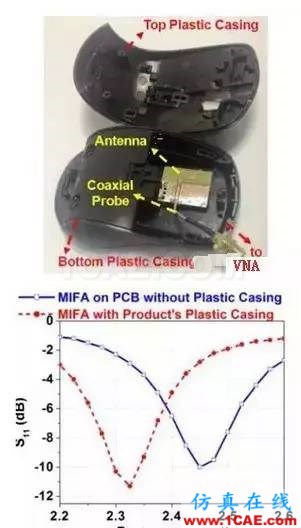 【應(yīng)用資料】2.4G天線設(shè)計(jì)指南應(yīng)用大全HFSS圖片33