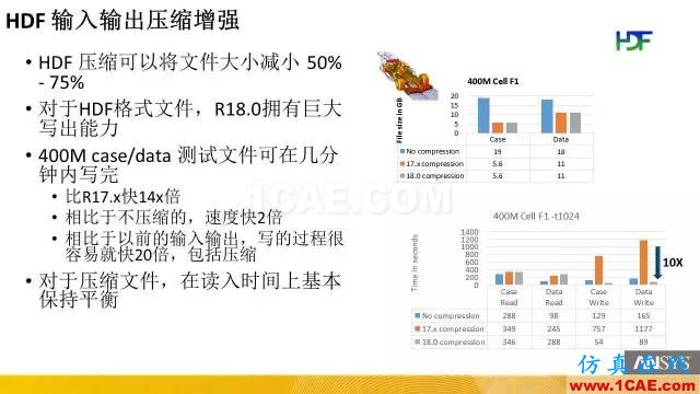 專題 | ANSYS 18.0新功能—Fluent詳解fluent仿真分析圖片18