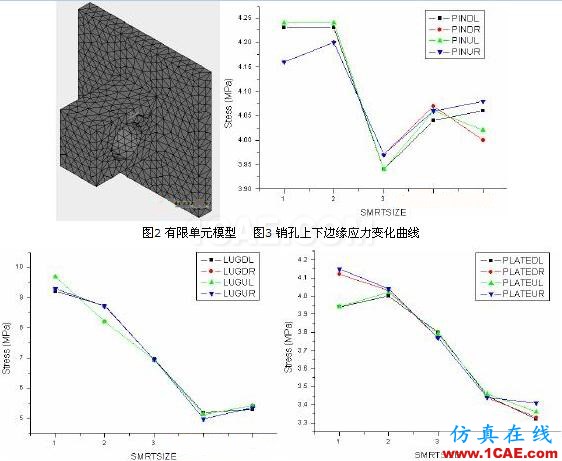 有限元法分析結(jié)果的誤差影響ansys結(jié)構(gòu)分析圖片4