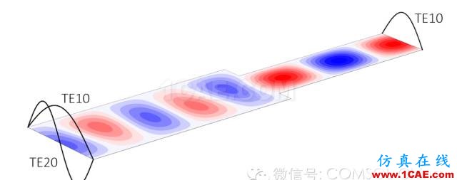 用于電磁場仿真端口的含義ADS電磁分析案例圖片5