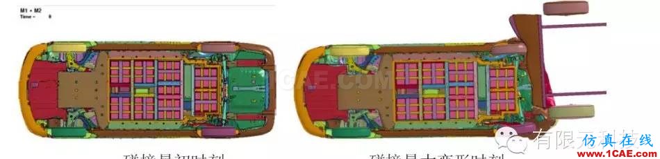 基于惡劣工況下的純電動車碰撞安全仿真與評估hypermesh技術(shù)圖片8