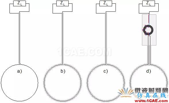 EMC近場測量中主動微光子探頭與傳統(tǒng)探頭的技術分析ansysem技術圖片3