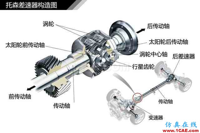 史上最全超高清汽車(chē)機(jī)械構(gòu)造精美圖解，你絕對(duì)未曾見(jiàn)過(guò)！機(jī)械設(shè)計(jì)案例圖片46