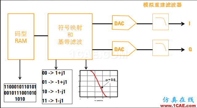 IC好文推薦：信號(hào)源是如何工作的？HFSS仿真分析圖片38