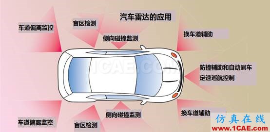 應對毫米波測試的挑戰(zhàn)ansys hfss圖片2