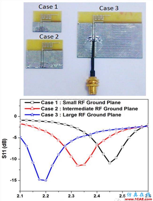 非常實(shí)用: 2.4G天線(xiàn)設(shè)計(jì)指南(賽普拉斯工程師力作)ADS電磁培訓(xùn)教程圖片35