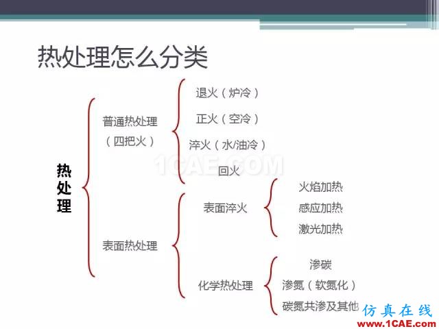 熱處理基礎(chǔ)知識，寫的太好了機械設(shè)計資料圖片24