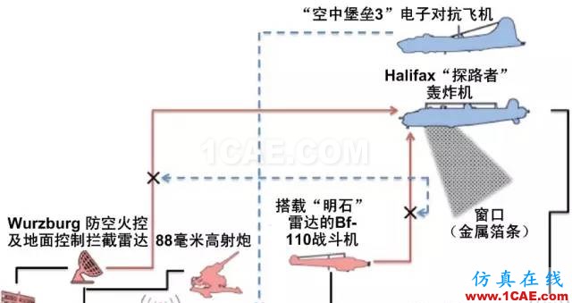 什么是電子戰(zhàn)、頻譜戰(zhàn)、電磁頻譜戰(zhàn)？HFSS分析圖片12