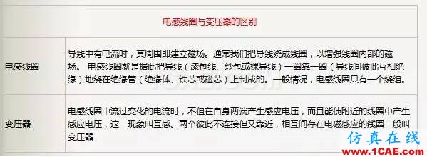 電路設計大全:上/下拉電阻、串聯(lián)匹配/0Ω電阻、磁珠、電感應用HFSS圖片8