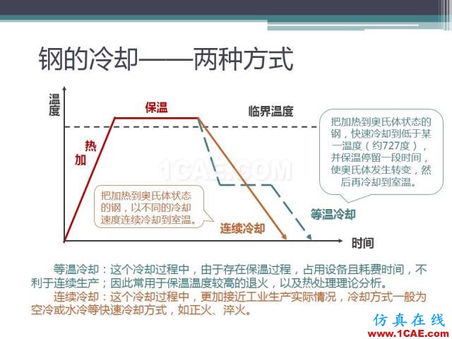 熱處理基礎(chǔ)知識，寫的太好了機械設(shè)計教程圖片28