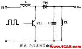 開關(guān)電源工作原理及電路圖HFSS培訓(xùn)的效果圖片8