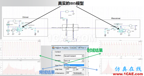 ANSYS電子系統(tǒng)EMC設計解決方案