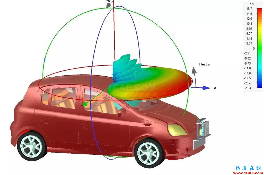 車載毫米波雷達技術(shù)之EMC仿真技術(shù)HFSS結(jié)果圖片7