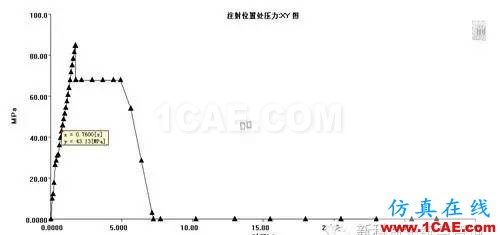 【干貨分享】Moldflow應(yīng)用常見問題解答系列之四moldflow培訓(xùn)的效果圖片5