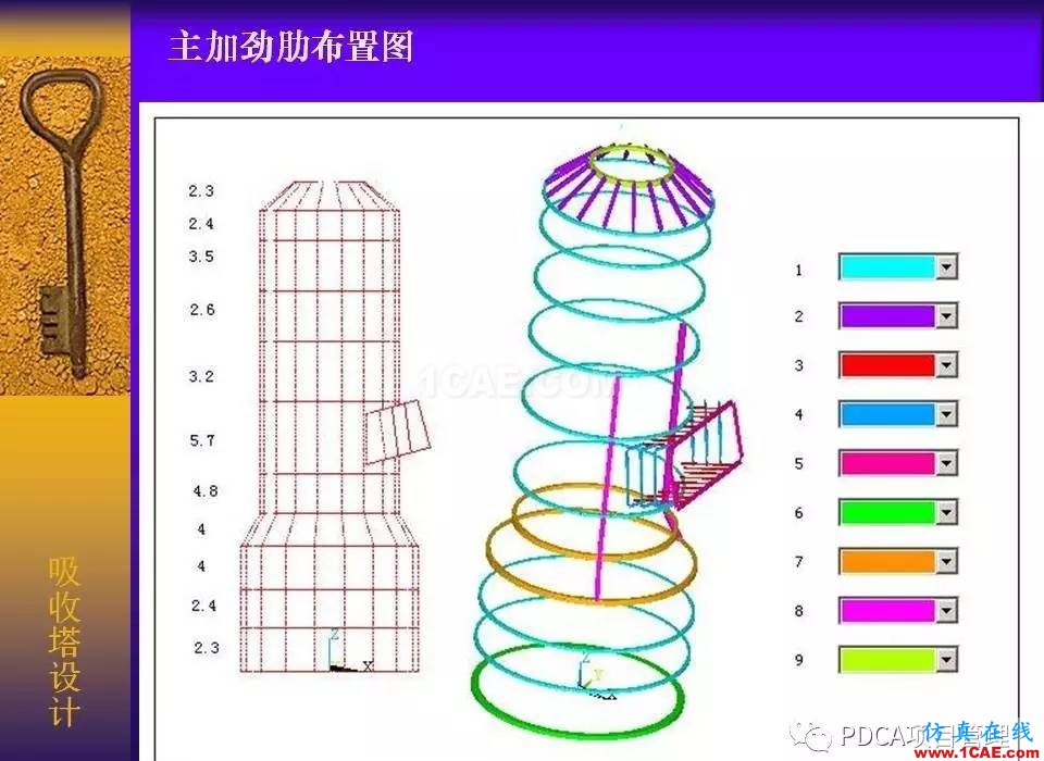 吸收塔易拉罐Ansys有限元分析案例圖解ansys結構分析圖片7