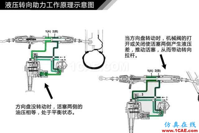 史上最全超高清汽車(chē)機(jī)械構(gòu)造精美圖解，你絕對(duì)未曾見(jiàn)過(guò)！機(jī)械設(shè)計(jì)圖片60