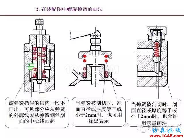 【專業(yè)積累】80頁P(yáng)PT讓你全面掌握工程圖中的標(biāo)準(zhǔn)件和常用件機(jī)械設(shè)計(jì)教程圖片80