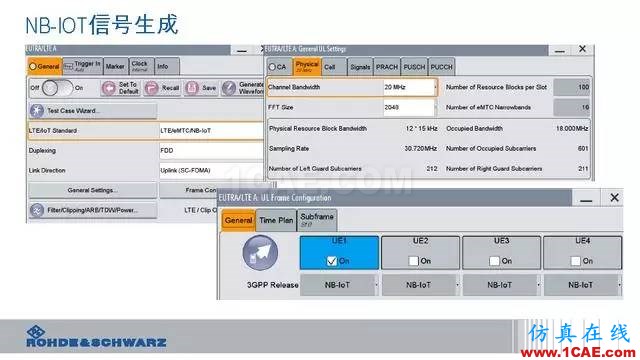 創(chuàng)新不止！一文讀懂NB-IoT原理及測(cè)試ansysem分析圖片90