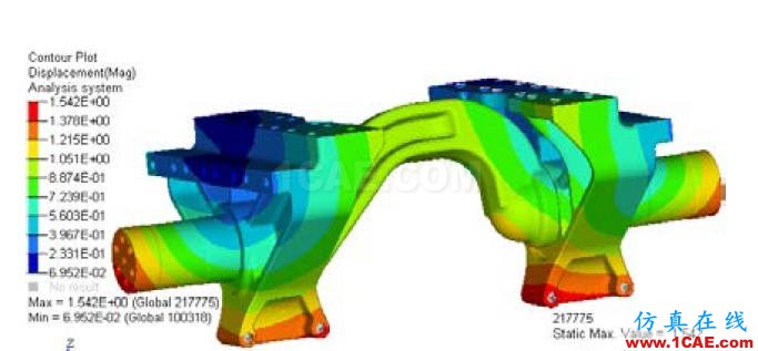 某重型車懸架系統(tǒng)靜強(qiáng)度及疲勞耐久性分析hypermesh應(yīng)用技術(shù)圖片6